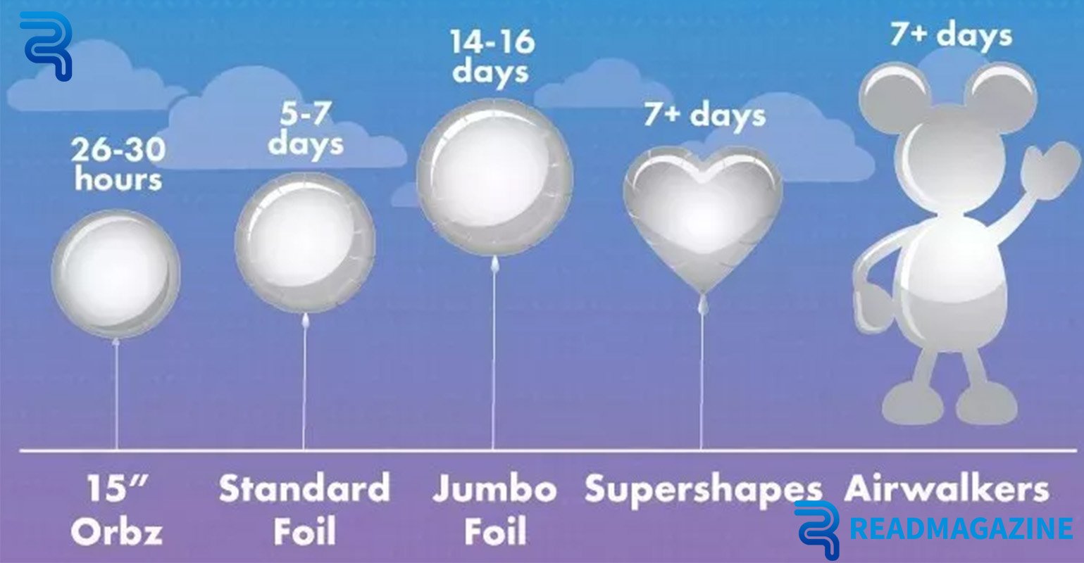 How Long Do Helium Balloons Last